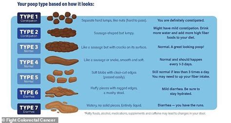 thin stool colon cancer myth